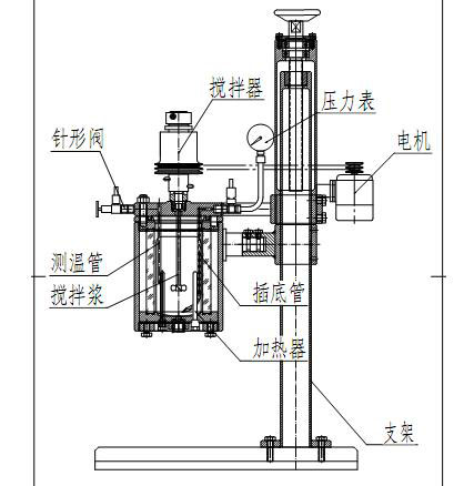 KCF高溫高壓反應(yīng)釜的基本結(jié)構(gòu)原理(圖1) KCF高溫高壓反應(yīng)釜的基本結(jié)構(gòu)原理(圖1)