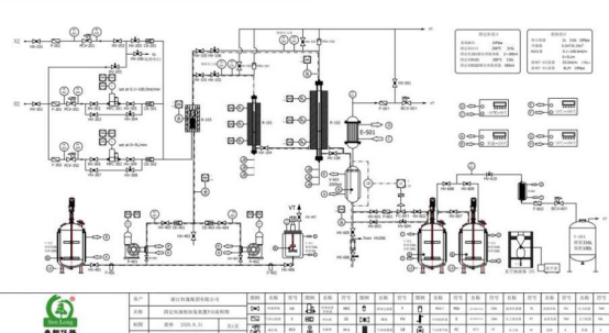 開啟式高壓反應(yīng)釜反應(yīng)系統(tǒng)(圖3) 開啟式高壓反應(yīng)釜反應(yīng)系統(tǒng)(圖3)
