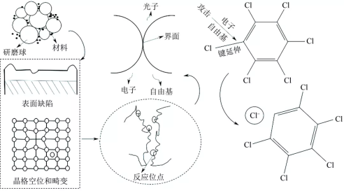生物質(zhì)微型反應釜(圖3)