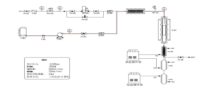 固定床微反系統(tǒng)集成裝置(圖1) 固定床微反系統(tǒng)集成裝置(圖1)